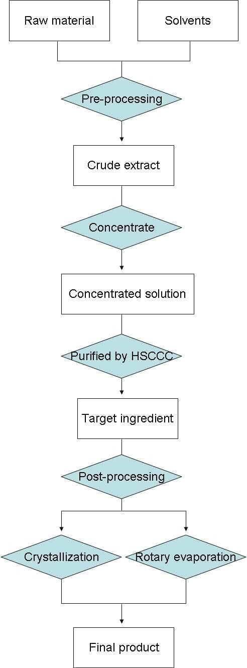 Zinc Citrate, ZnO Food Grade, 1000g - Image 6