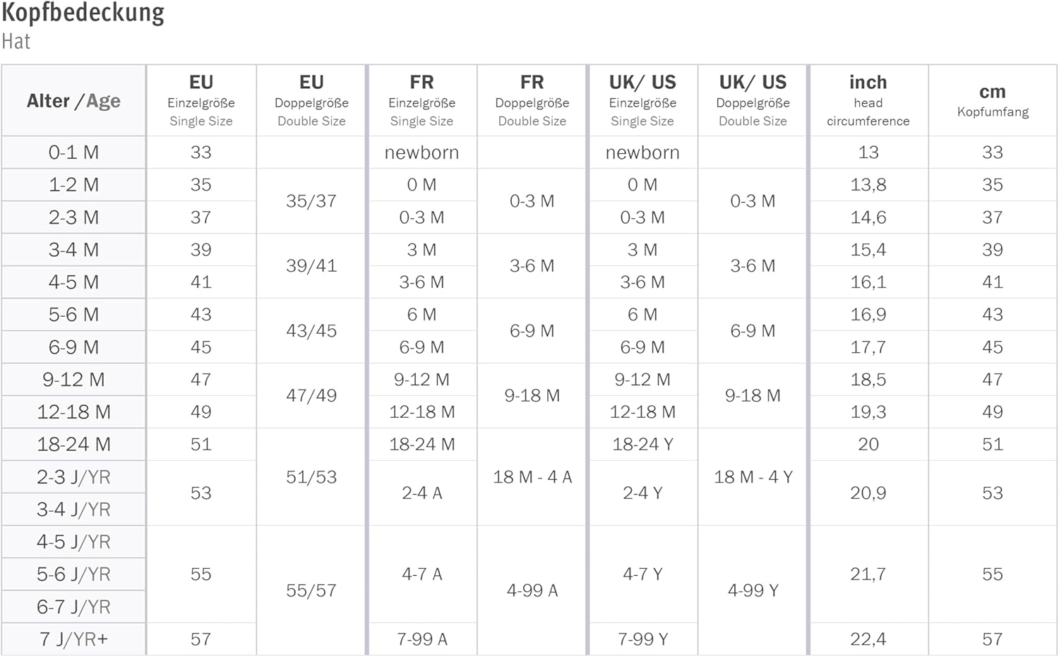 Sterntaler Strickmütze Cappellopello Knitted Hat for Babies - Image 6