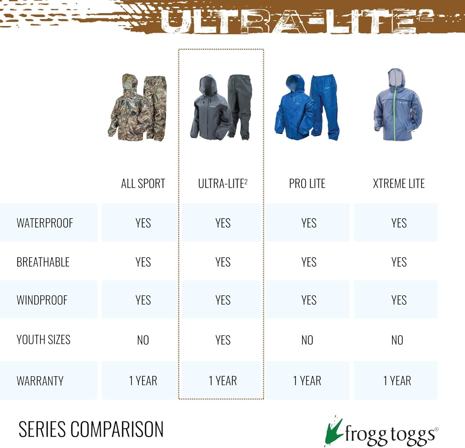FROGG TOGGS Ultra-lite2 Men's Waterproof Breathable Raincoat (1 Pack) - Image 9